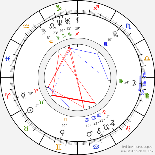 Nachat Janthapan birth chart, biography, wikipedia 2023, 2024