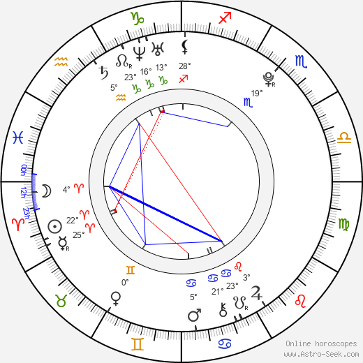 Niilo Syväoja birth chart, biography, wikipedia 2023, 2024