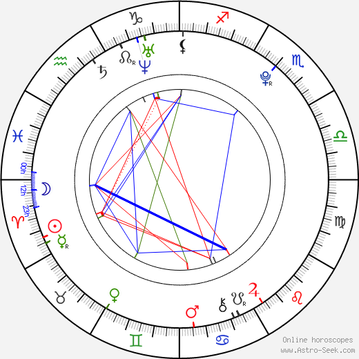 Niilo Syväoja birth chart, Niilo Syväoja astro natal horoscope, astrology