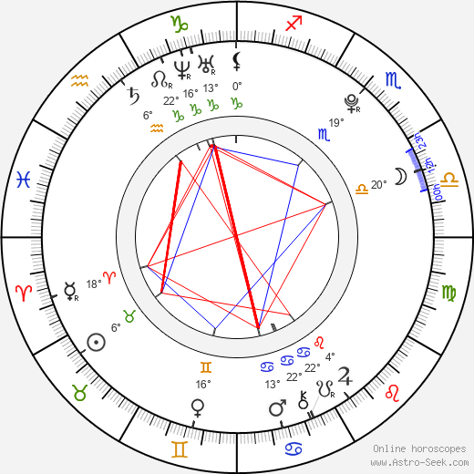 Rebecca Ryan birth chart, biography, wikipedia 2024, 2025