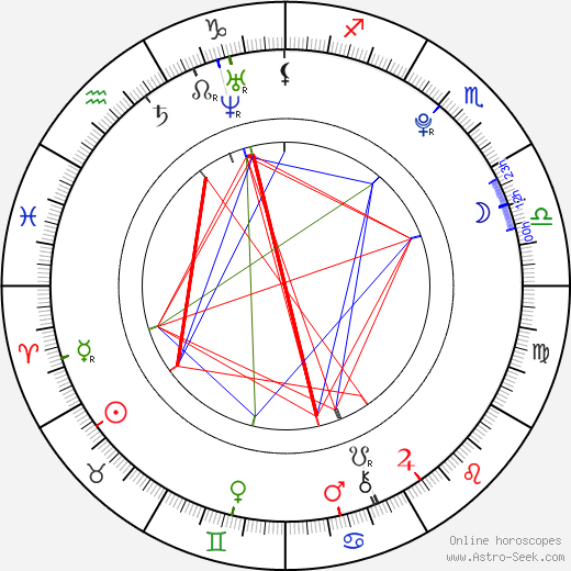 Rebecca Ryan birth chart, Rebecca Ryan astro natal horoscope, astrology