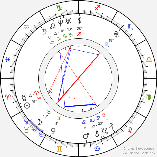 Sára Friedlaenderová birth chart, biography, wikipedia 2024, 2025