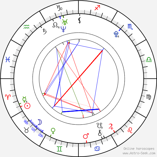 Sára Friedlaenderová birth chart, Sára Friedlaenderová astro natal horoscope, astrology