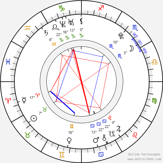 Teena birth chart, biography, wikipedia 2024, 2025
