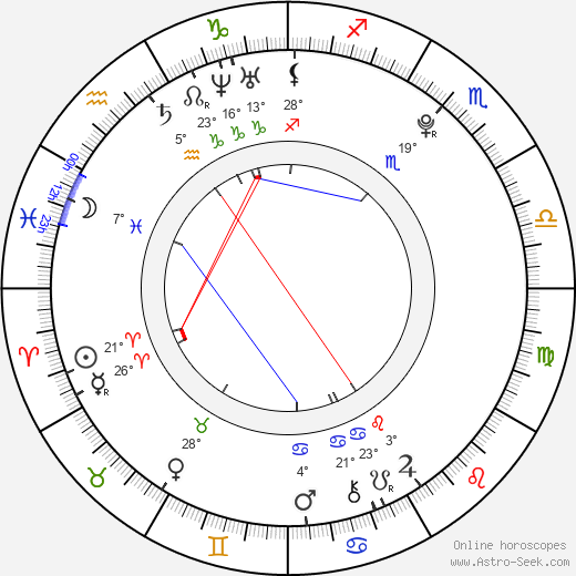 Thiago Alcântara birth chart, biography, wikipedia 2024, 2025