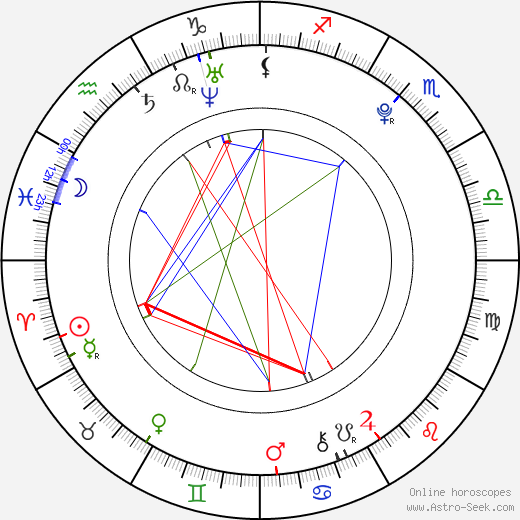 Thiago Alcântara birth chart, Thiago Alcântara astro natal horoscope, astrology