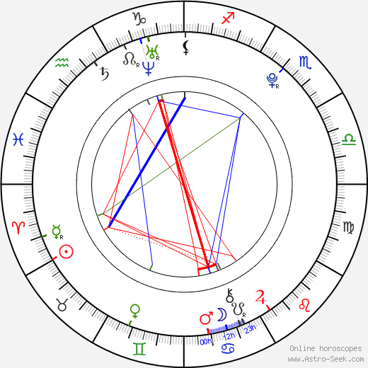 Thomas Curtis birth chart, Thomas Curtis astro natal horoscope, astrology