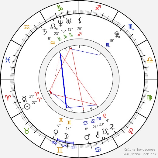 Žofie Milatová birth chart, biography, wikipedia 2023, 2024