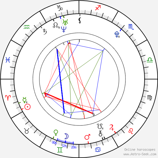 Žofie Milatová birth chart, Žofie Milatová astro natal horoscope, astrology