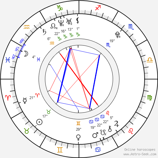 Adriana Karbanová birth chart, biography, wikipedia 2023, 2024