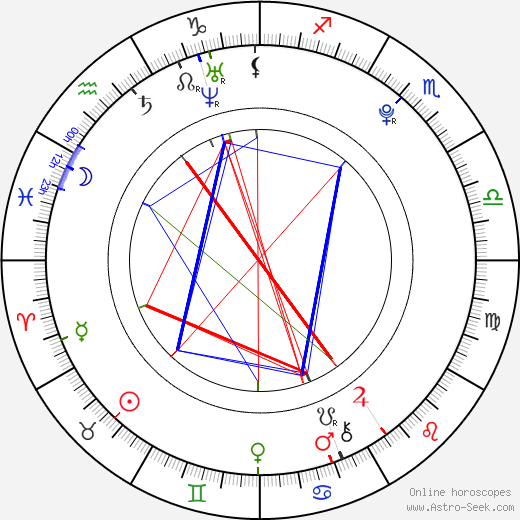 Adriana Karbanová birth chart, Adriana Karbanová astro natal horoscope, astrology