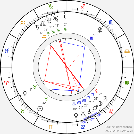 Christina Zidková birth chart, biography, wikipedia 2023, 2024