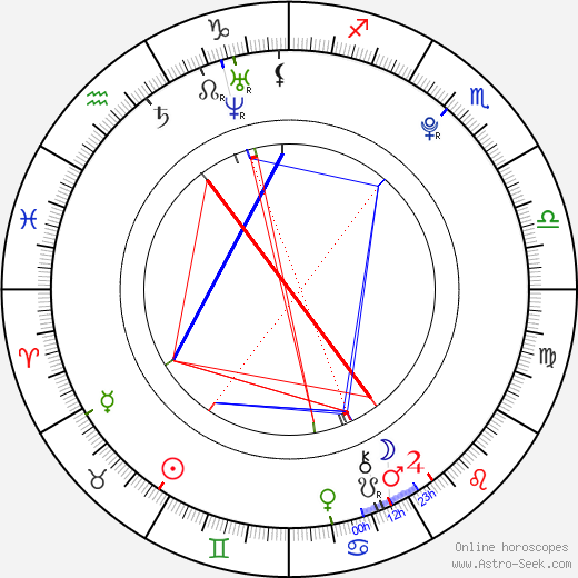 Christina Zidková birth chart, Christina Zidková astro natal horoscope, astrology