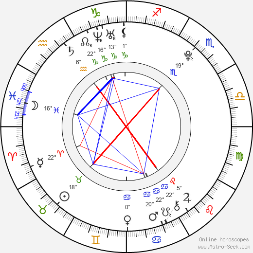 Christy Mack birth chart, biography, wikipedia 2023, 2024