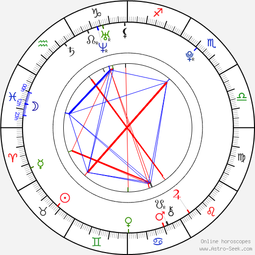 Christy Mack birth chart, Christy Mack astro natal horoscope, astrology