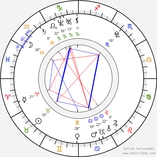 Dakota A. Thomas birth chart, biography, wikipedia 2023, 2024