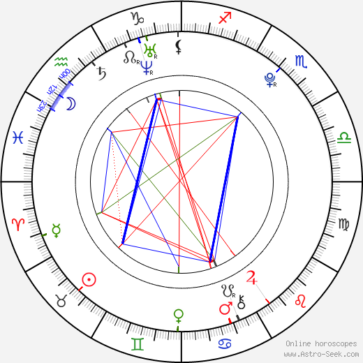 Dakota A. Thomas birth chart, Dakota A. Thomas astro natal horoscope, astrology