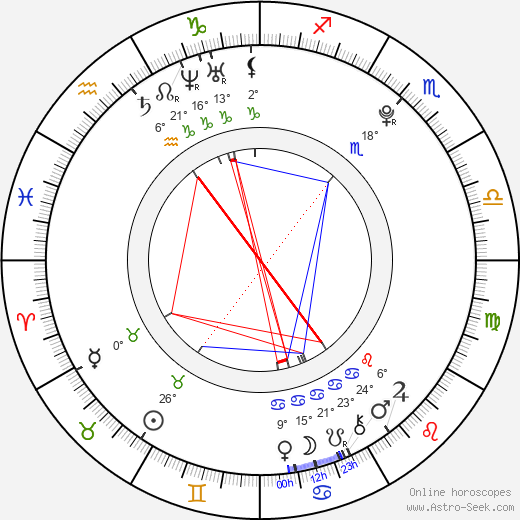 Daniel Curtis Lee birth chart, biography, wikipedia 2023, 2024