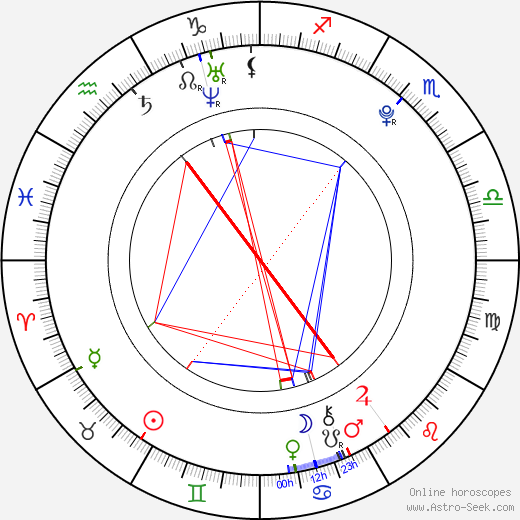 Daniel Curtis Lee birth chart, Daniel Curtis Lee astro natal horoscope, astrology