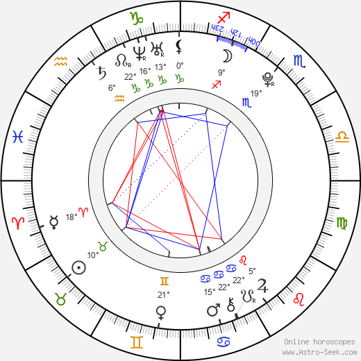 Danny Mesaroš birth chart, biography, wikipedia 2023, 2024