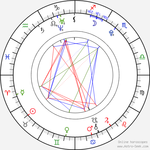 Danny Mesaroš birth chart, Danny Mesaroš astro natal horoscope, astrology