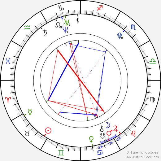 David Pavelka birth chart, David Pavelka astro natal horoscope, astrology