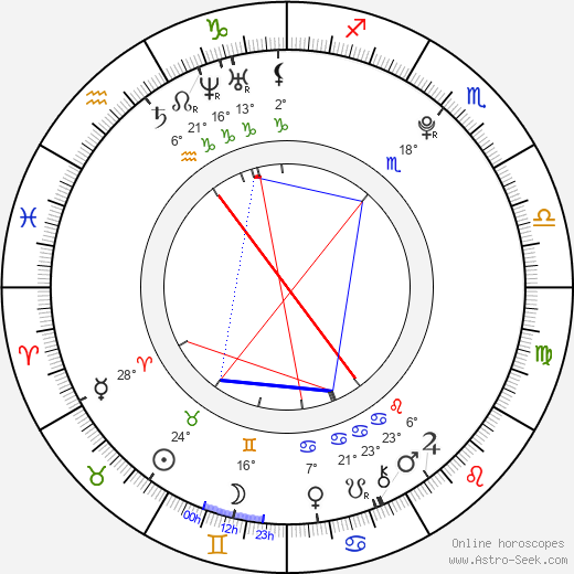 Demetra Raven birth chart, biography, wikipedia 2023, 2024