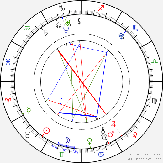 Demetra Raven birth chart, Demetra Raven astro natal horoscope, astrology