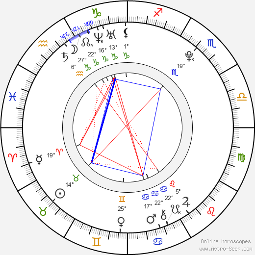 Demida birth chart, biography, wikipedia 2024, 2025