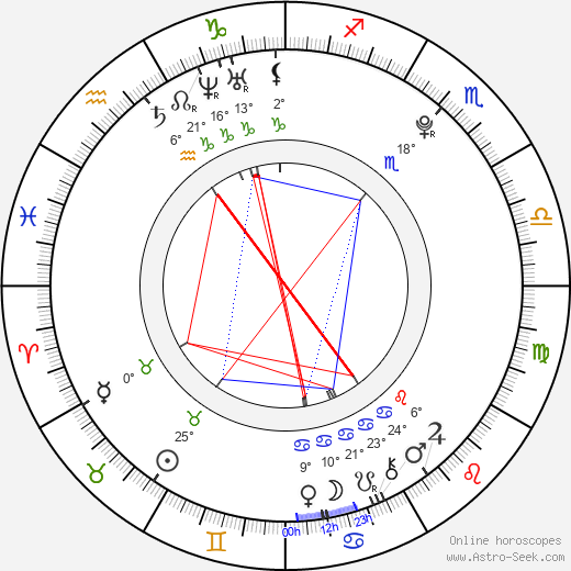 Doris Ivy birth chart, biography, wikipedia 2023, 2024