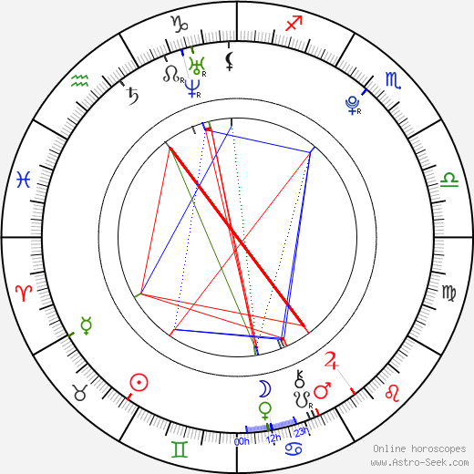 Doris Day Birth Chart