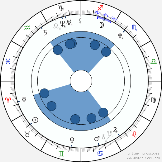 Elske Rotteveel horoscope, astrology, sign, zodiac, date of birth, instagram