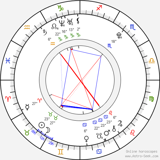 Erica Fontes birth chart, biography, wikipedia 2024, 2025