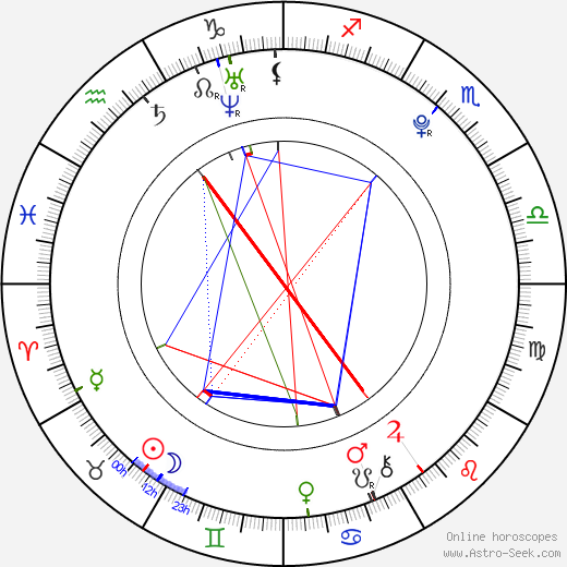 Erica Fontes birth chart, Erica Fontes astro natal horoscope, astrology