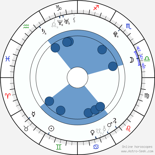 Erika Umeda wikipedia, biography, birth chart, instagram Erika Umeda wikipedia, horoscope, astrology, instagram