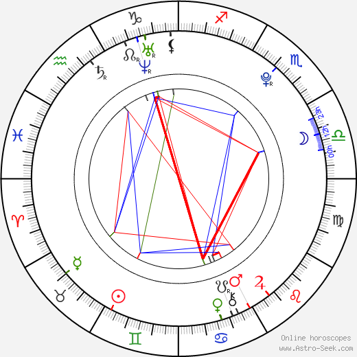 Erika Umeda birth chart, Erika Umeda astro natal horoscope, astrology