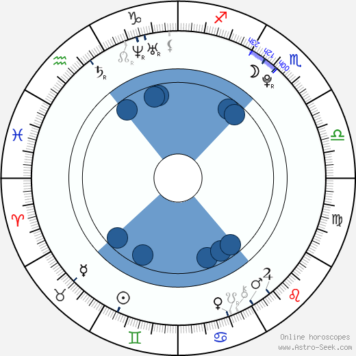 Felix Armand horoscope, astrology, sign, zodiac, date of birth, instagram