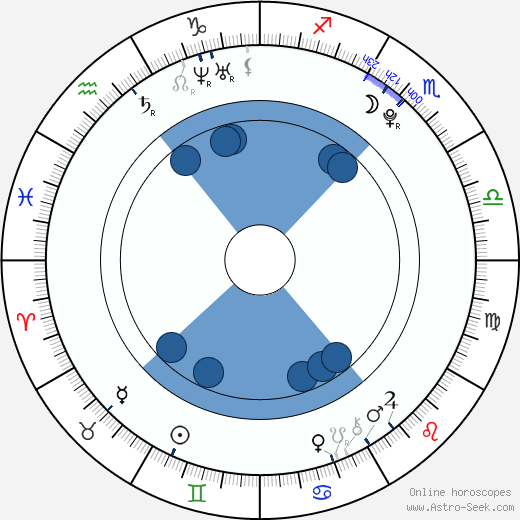 Felix Armand wikipedia, biography, birth chart, instagram Felix Armand wikipedia, horoscope, astrology, instagram