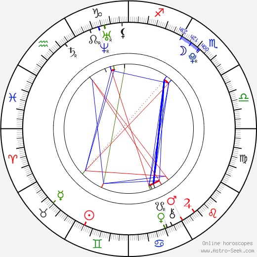 Felix Armand birth chart, Felix Armand astro natal horoscope, astrology