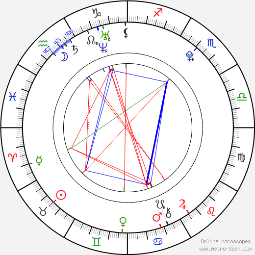 Freddie Boath birth chart, Freddie Boath astro natal horoscope, astrology