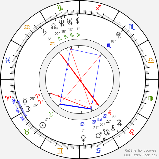 Jakub Jeřábek birth chart, biography, wikipedia 2023, 2024