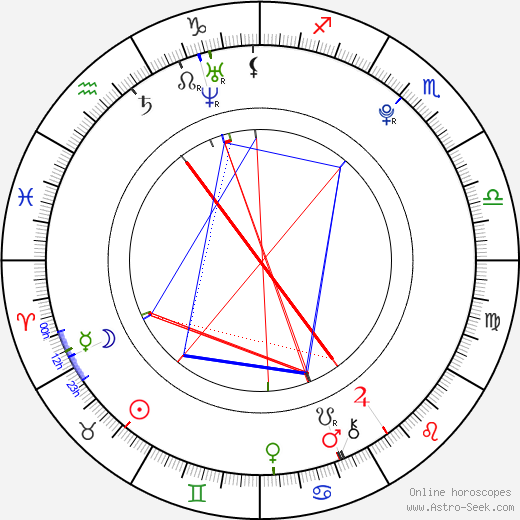 Jakub Jeřábek birth chart, Jakub Jeřábek astro natal horoscope, astrology