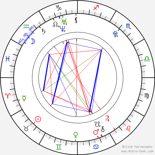 Jaroslav Smejkal birth chart, Jaroslav Smejkal astro natal horoscope, astrology