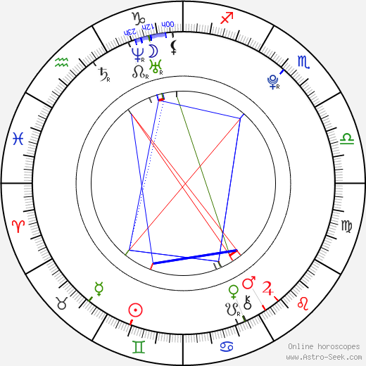 Jillian Marie birth chart, Jillian Marie astro natal horoscope, astrology