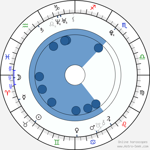 Jordan Francis horoscope, astrology, sign, zodiac, date of birth, instagram