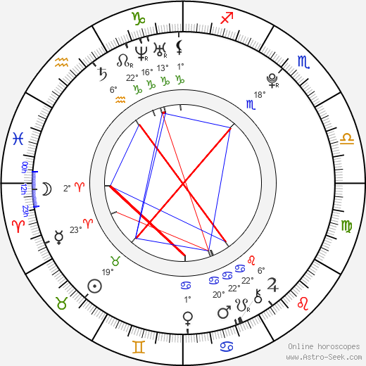 Jordan Francis birth chart, biography, wikipedia 2024, 2025