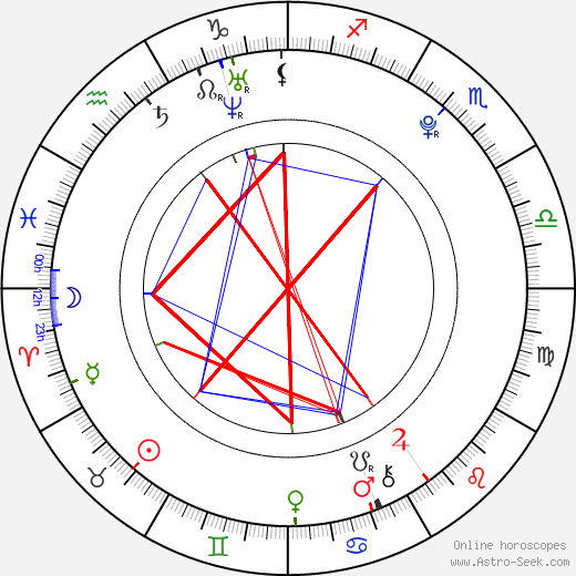 Jordan Francis birth chart, Jordan Francis astro natal horoscope, astrology