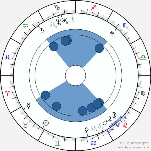 Jordan Pruitt Oroscopo, astrologia, Segno, zodiac, Data di nascita, instagram