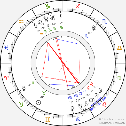 Jordan Pruitt birth chart, biography, wikipedia 2024, 2025