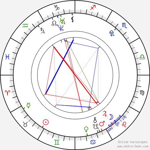 Jordan Pruitt birth chart, Jordan Pruitt astro natal horoscope, astrology